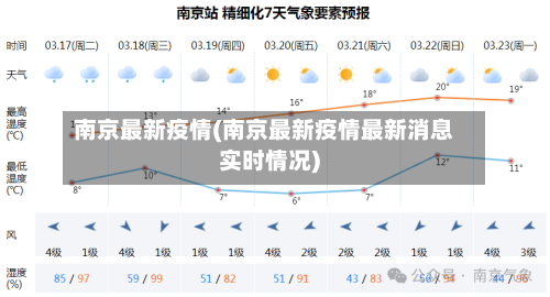 南京最新疫情(南京最新疫情最新消息实时情况)-第1张图片