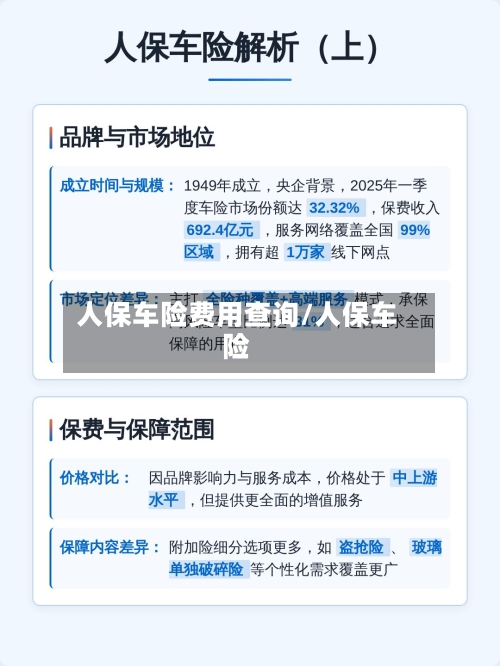 人保车险费用查询/人保车险-第1张图片