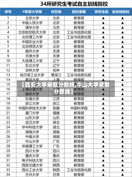 【西安大学录取分数线,中山大学录取分数线】-第1张图片