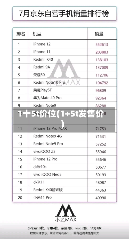 1十5t价位(1+5t发售价)-第2张图片