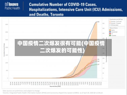 中国疫情二次爆发很有可能(中国疫情二次爆发的可能性)-第1张图片