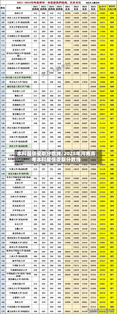 本科最低录取分数线/2025年河南高考本科最低录取分数线-第1张图片