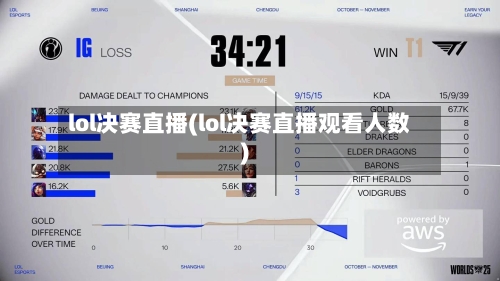 lol决赛直播(lol决赛直播观看人数)-第1张图片