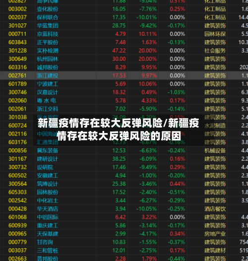 新疆疫情存在较大反弹风险/新疆疫情存在较大反弹风险的原因-第2张图片