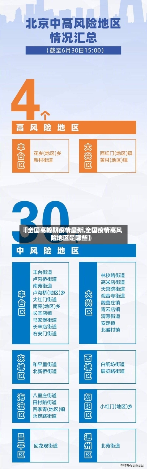 【全国高峰期疫情最新,全国疫情高风险地区是哪些】-第3张图片