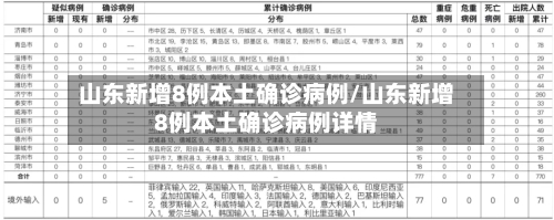 山东新增8例本土确诊病例/山东新增8例本土确诊病例详情-第1张图片