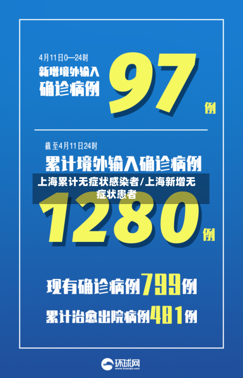 上海累计无症状感染者/上海新增无症状患者-第1张图片