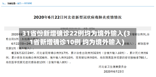 31省份新增确诊22例均为境外输入(31省新增确诊10例 均为境外输入)-第1张图片