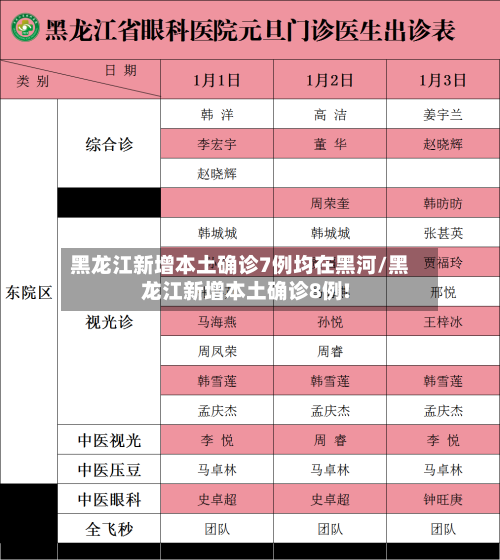 黑龙江新增本土确诊7例均在黑河/黑龙江新增本土确诊8例!-第1张图片