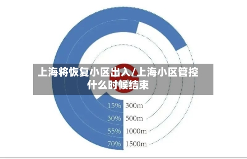 上海将恢复小区出入/上海小区管控什么时候结束-第1张图片