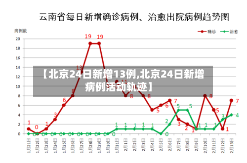 【北京24日新增13例,北京24日新增病例活动轨迹】-第1张图片