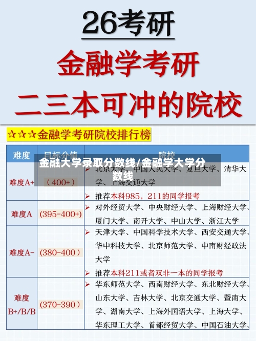 金融大学录取分数线/金融学大学分数线-第1张图片