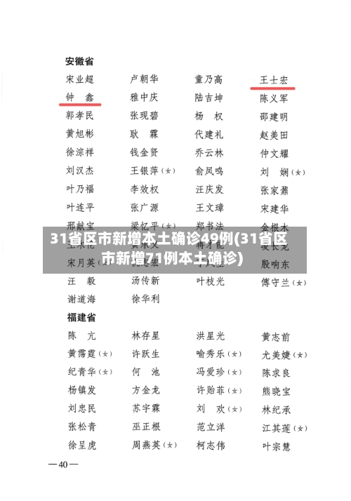 31省区市新增本土确诊49例(31省区市新增71例本土确诊)-第2张图片