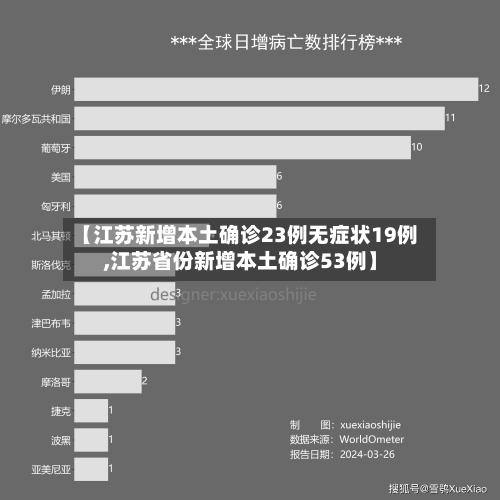 【江苏新增本土确诊23例无症状19例,江苏省份新增本土确诊53例】-第1张图片