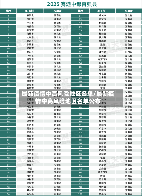 最新疫情中高风险地区名单/最新疫情中高风险地区名单公布-第1张图片