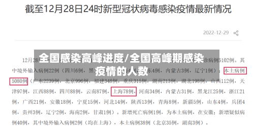 全国感染高峰进度/全国高峰期感染疫情的人数-第1张图片