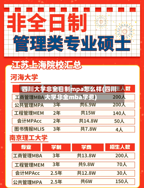 四川大学非全日制mpa怎么样(四川大学非全mba学费)-第1张图片