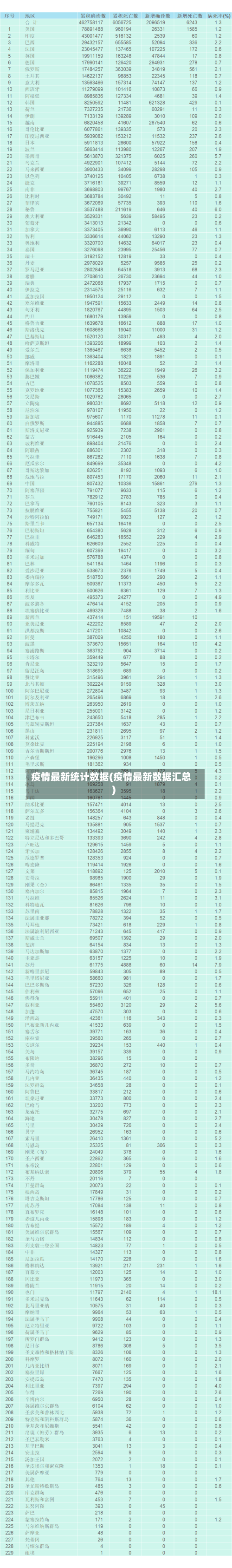 疫情最新统计数据(疫情最新数据汇总)-第3张图片