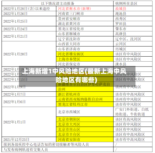 上海新增1中风险地区(最新上海中风险地区有哪些)-第1张图片