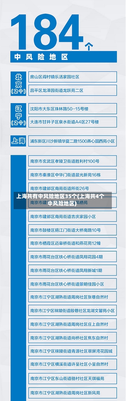 上海共有中风险地区35个(上海共4个中风险地区)-第1张图片