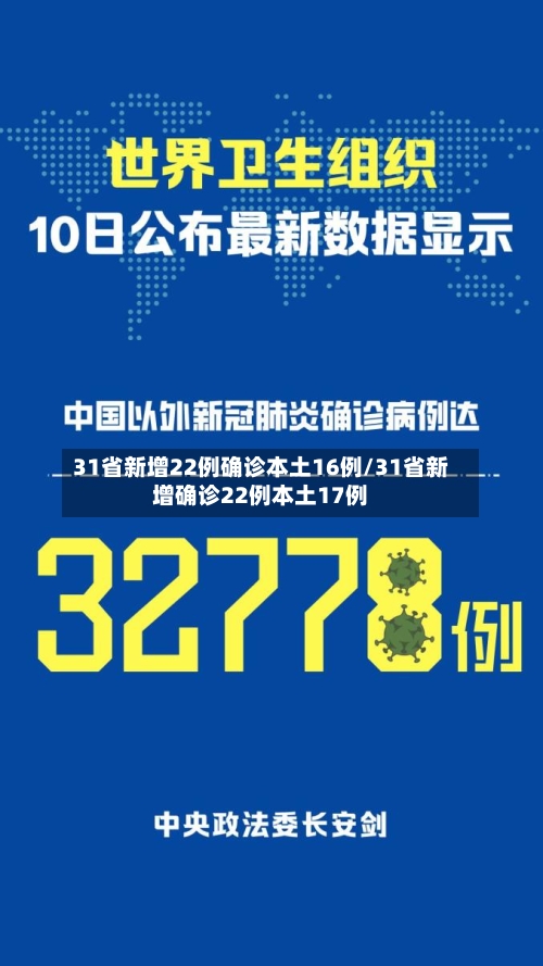 31省新增22例确诊本土16例/31省新增确诊22例本土17例-第1张图片