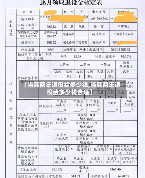 【当兵两年退役给多少钱,当兵两年退役给多少钱合适】-第3张图片