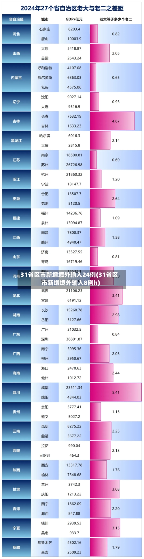 31省区市新增境外输入24例(31省区市新增境外输入8例h)-第1张图片