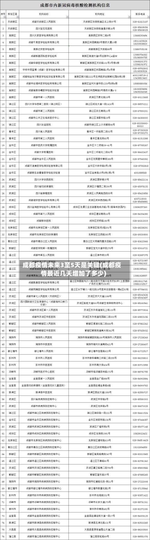 成都疫情未来3至5天是关键(成都疫情最近几天增加了多少)-第1张图片