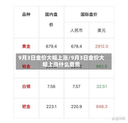 9月3日金价大幅上涨/9月3日金价大幅上涨什么意思-第2张图片