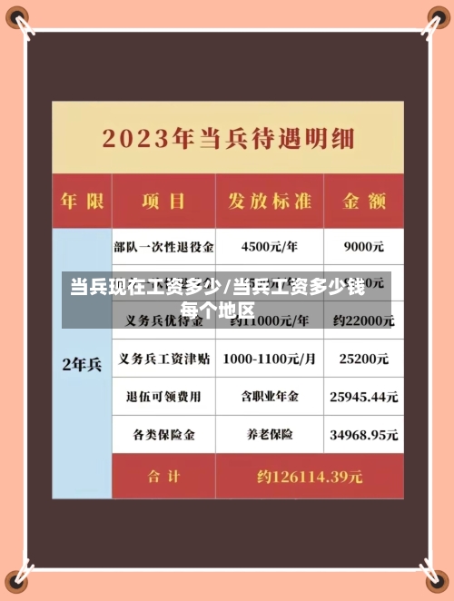 当兵现在工资多少/当兵工资多少钱每个地区-第1张图片