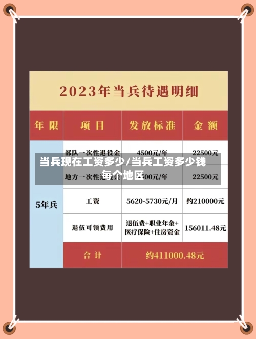 当兵现在工资多少/当兵工资多少钱每个地区-第2张图片