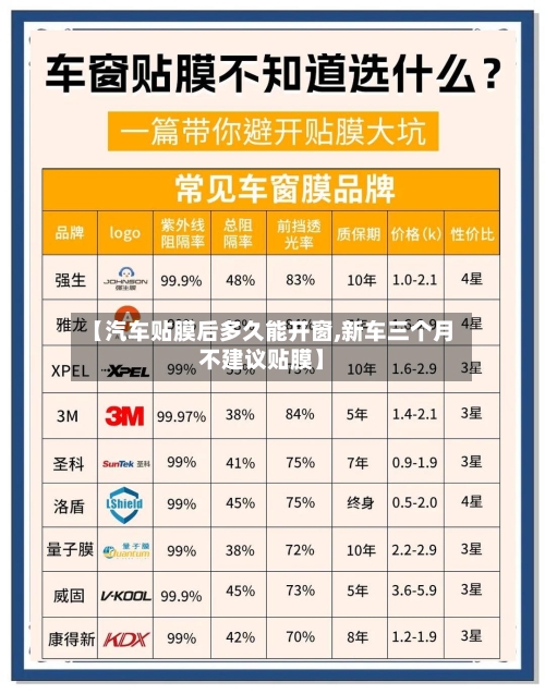 【汽车贴膜后多久能开窗,新车三个月不建议贴膜】-第1张图片