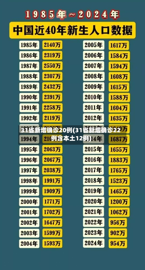 31省新增确诊20例(31省新增确诊22例含本土12例)-第2张图片