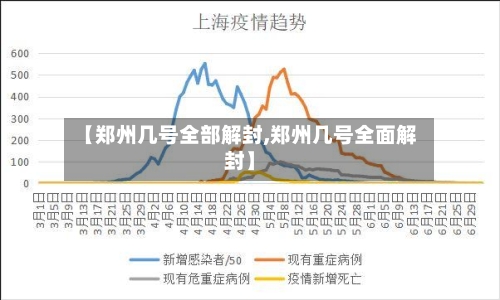【郑州几号全部解封,郑州几号全面解封】-第1张图片