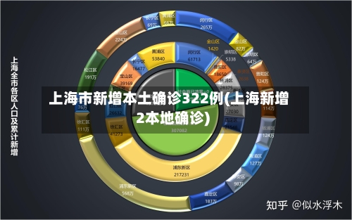 上海市新增本土确诊322例(上海新增2本地确诊)-第1张图片