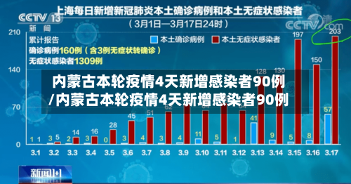 内蒙古本轮疫情4天新增感染者90例/内蒙古本轮疫情4天新增感染者90例-第3张图片