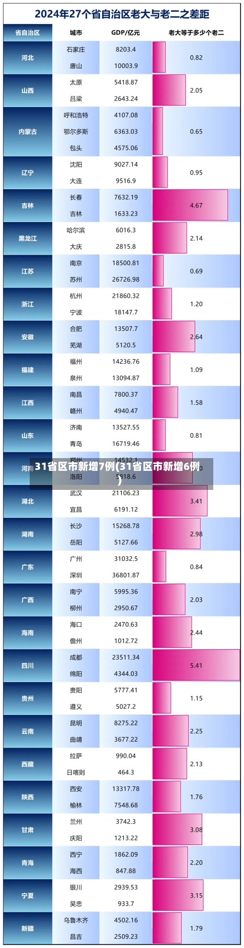 31省区市新增7例(31省区市新增6例)-第2张图片