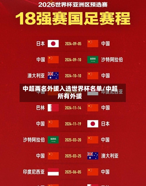 中超两名外援入选世界杯名单/中超所有外援-第1张图片