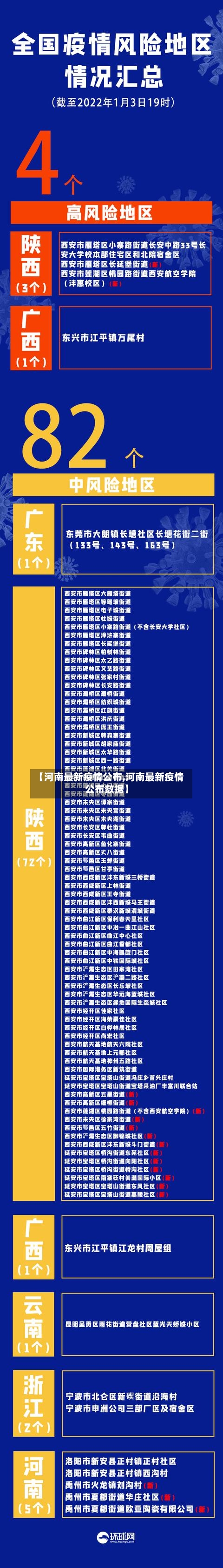 【河南最新疫情公布,河南最新疫情公布数据】-第3张图片