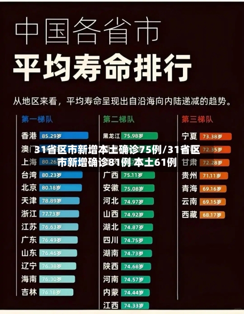 31省区市新增本土确诊75例/31省区市新增确诊81例 本土61例-第1张图片