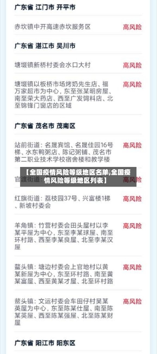 【全国疫情风险等级地区名单,全国疫情风险等级地区列表】-第1张图片