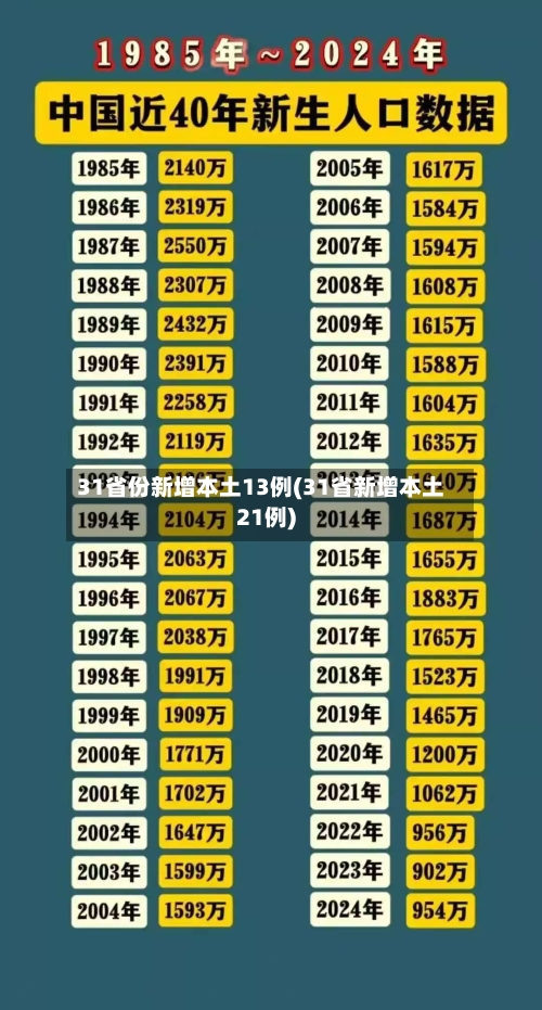 31省份新增本土13例(31省新增本土21例)-第2张图片