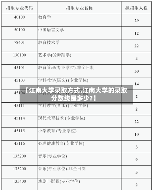 【江南大学录取方式,江南大学的录取分数线是多少?】-第1张图片