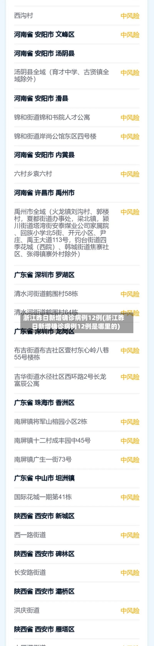 浙江昨日新增确诊病例12例(浙江昨日新增确诊病例12例是哪里的)-第2张图片