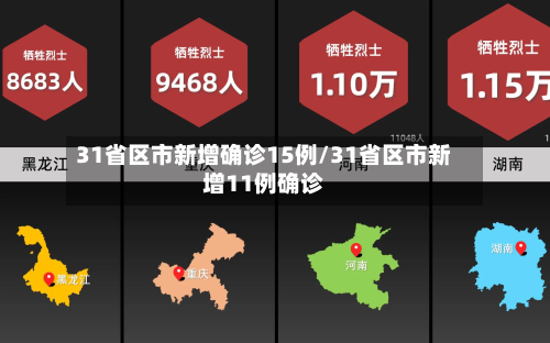 31省区市新增确诊15例/31省区市新增11例确诊-第1张图片