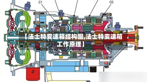 【法士特变速箱结构图,法士特变速箱工作原理】-第2张图片
