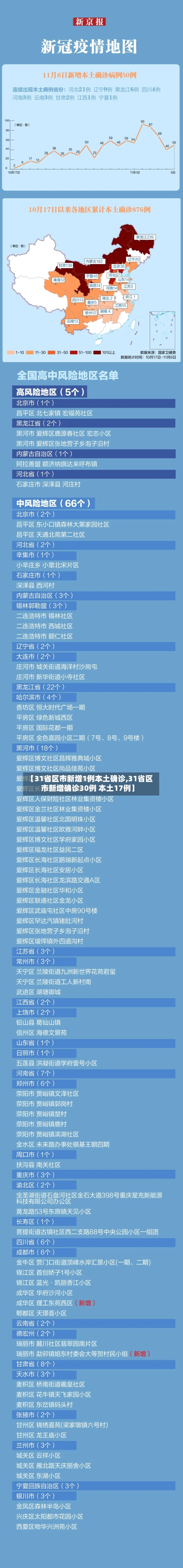 【31省区市新增1例本土确诊,31省区市新增确诊30例 本土17例】-第2张图片