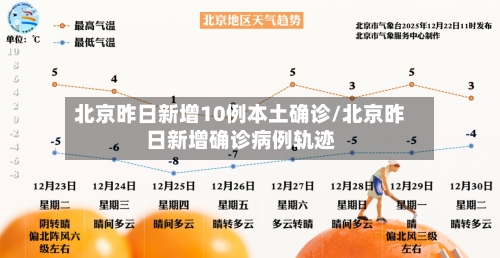 北京昨日新增10例本土确诊/北京昨日新增确诊病例轨迹-第2张图片