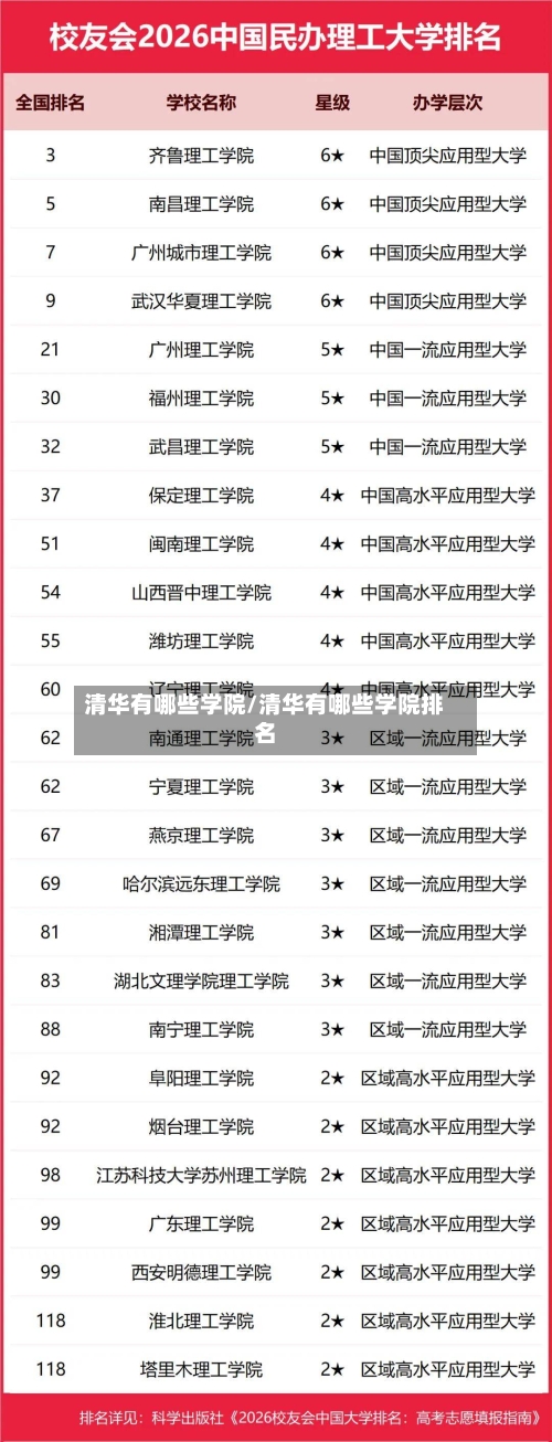 清华有哪些学院/清华有哪些学院排名-第2张图片