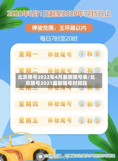 北京限号2022年4月最新限号表/北京限号2021最新限号时间段-第1张图片